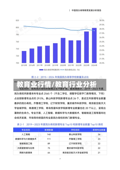 教育业行情/教育行业分析-第3张图片