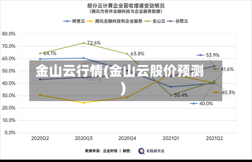 金山云行情(金山云股价预测)-第3张图片
