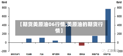 【期货美原油06行情,美原油的期货行情】-第2张图片