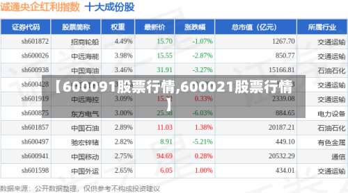 【600091股票行情,600021股票行情】
