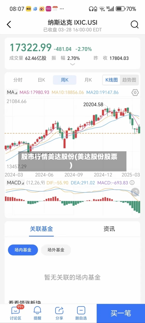 股市行情美达股份(美达股份股票)-第3张图片