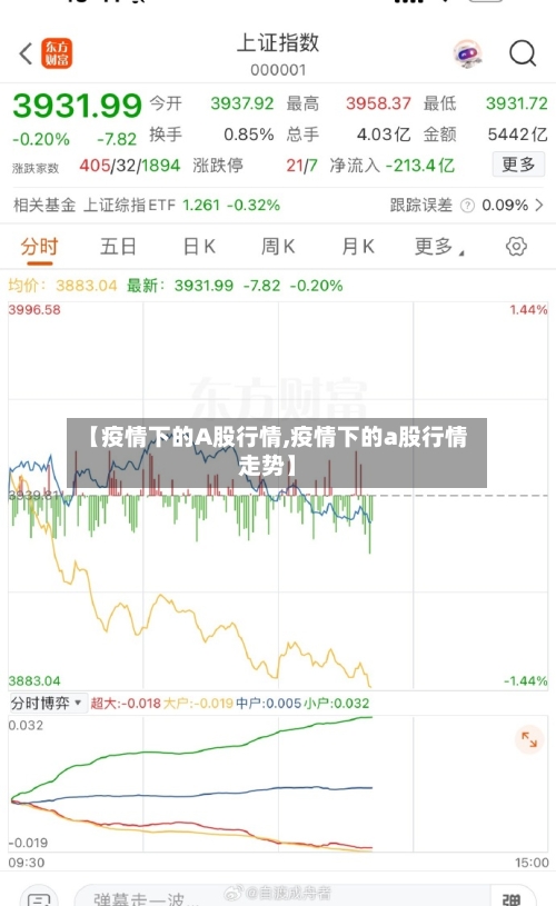 【疫情下的A股行情,疫情下的a股行情走势】-第2张图片