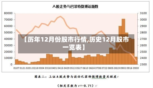 【历年12月份股市行情,历史12月股市一览表】-第1张图片