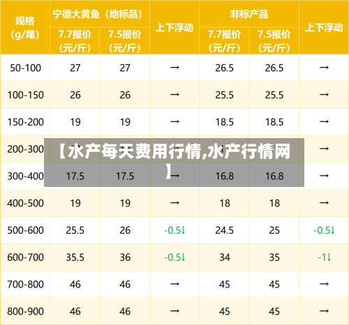 【水产每天费用行情,水产行情网】-第1张图片