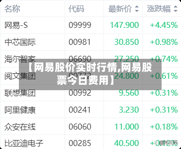 【网易股价实时行情,网易股票今日费用】-第2张图片