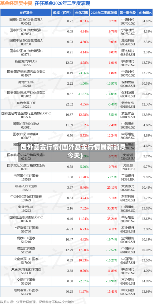 国外基金行情(国外基金行情最新消息今天)-第3张图片