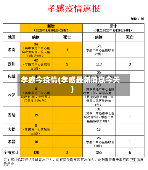 孝感今疫情(孝感最新消息今天)-第2张图片