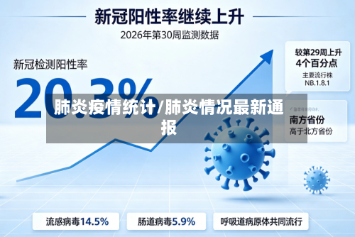 肺炎疫情统计/肺炎情况最新通报-第1张图片