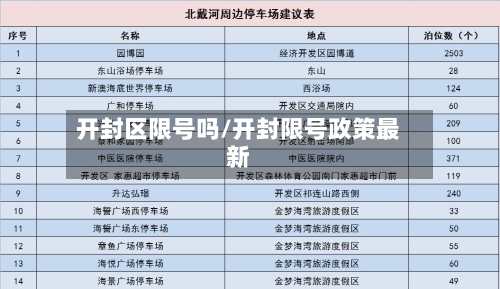 开封区限号吗/开封限号政策最新-第3张图片