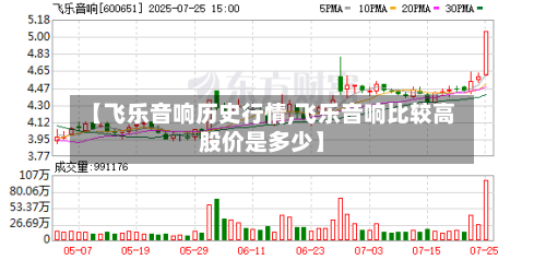 【飞乐音响历史行情,飞乐音响比较高股价是多少】-第1张图片