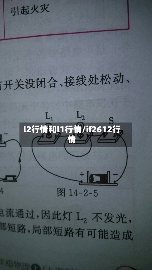 l2行情和l1行情/if2612行情-第2张图片
