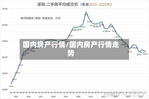 国内房产行情/国内房产行情走势-第3张图片