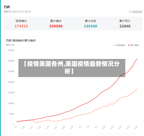 【疫情美国各州,美国疫情最新情况分析】-第1张图片