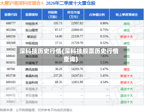 深科技历史行情(深科技股票历史行情查询)-第2张图片