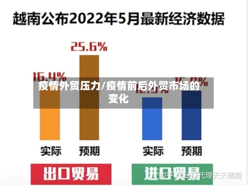 疫情外贸压力/疫情前后外贸市场的变化-第2张图片