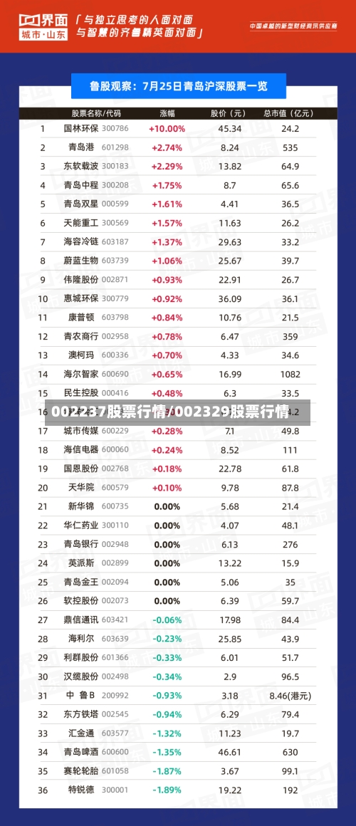 002237股票行情/002329股票行情-第3张图片