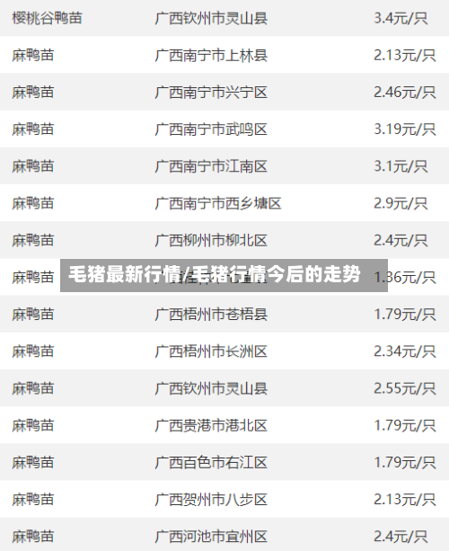 毛猪最新行情/毛猪行情今后的走势-第2张图片