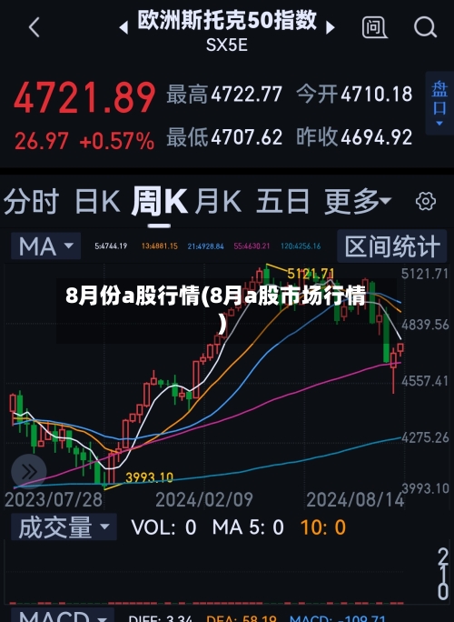8月份a股行情(8月a股市场行情)-第2张图片