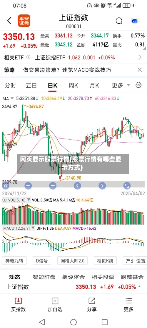 网页显示股票行情(股票行情有哪些显示方式)-第3张图片