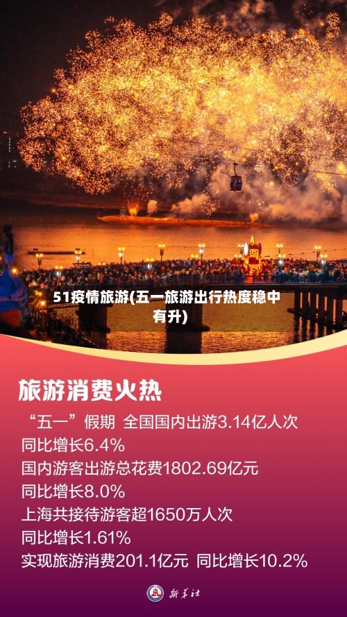 51疫情旅游(五一旅游出行热度稳中有升)-第2张图片