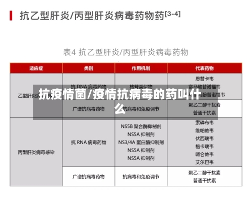 抗疫情菌/疫情抗病毒的药叫什么-第3张图片