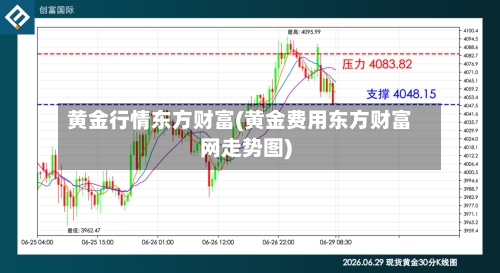 黄金行情东方财富(黄金费用东方财富网走势图)-第3张图片