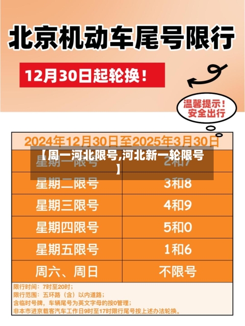 【周一河北限号,河北新一轮限号】-第1张图片