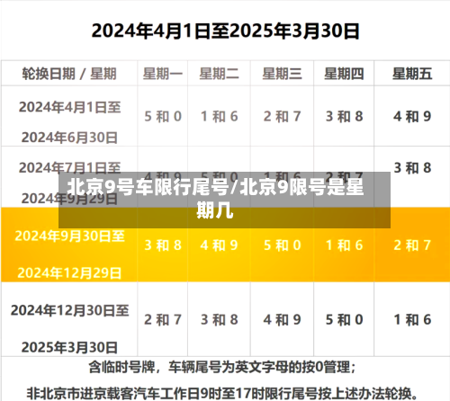 北京9号车限行尾号/北京9限号是星期几-第3张图片