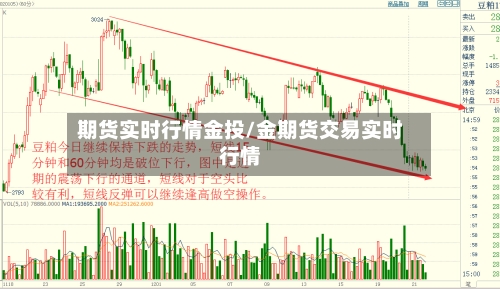 期货实时行情金投/金期货交易实时行情-第1张图片