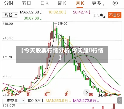 【今天股票行情分析,今天股巿行情】-第1张图片