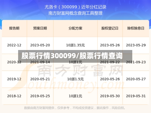 股票行情300099/股票行情查询-第2张图片