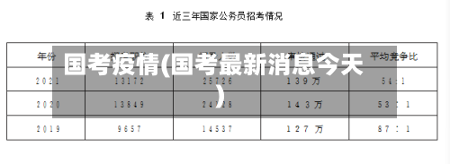 国考疫情(国考最新消息今天)-第2张图片