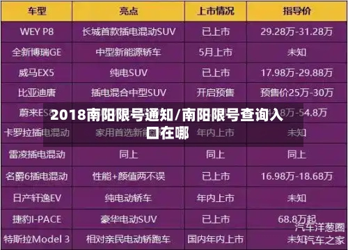 2018南阳限号通知/南阳限号查询入口在哪-第3张图片