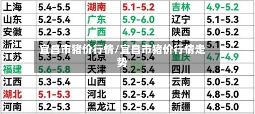 宜昌市猪价行情/宜昌市猪价行情走势-第2张图片