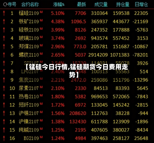 【锰硅今日行情,锰硅期货今日费用走势】-第1张图片