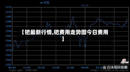【钯最新行情,钯费用走势图今日费用】-第1张图片