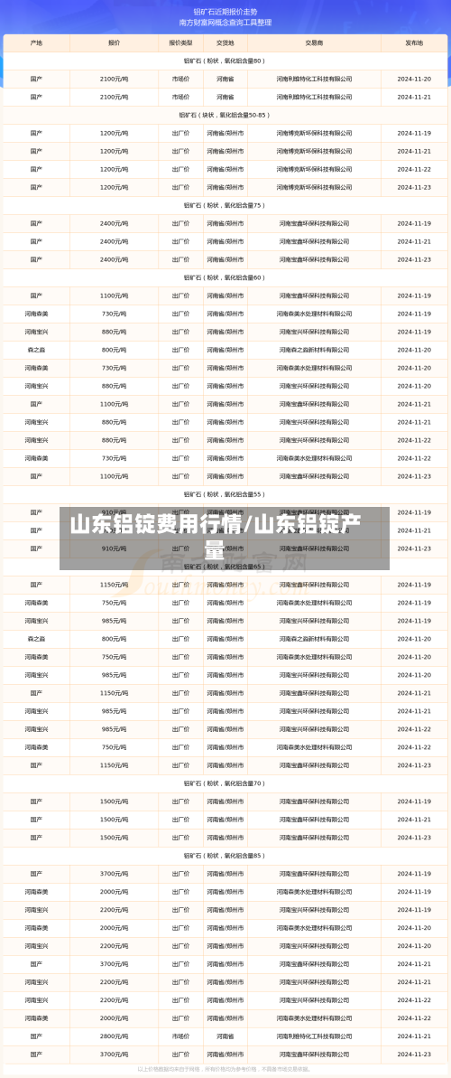 山东铝锭费用行情/山东铝锭产量-第2张图片