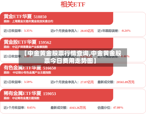 【中金黄金股票行情查询,中金黄金股票今日费用走势图】-第3张图片
