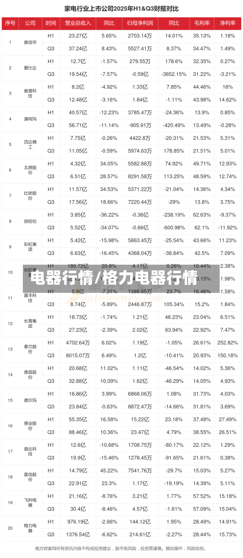 电器行情/格力电器行情-第1张图片