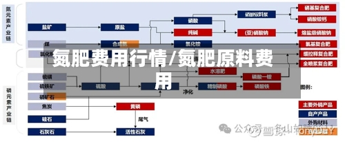 氮肥费用行情/氮肥原料费用-第3张图片