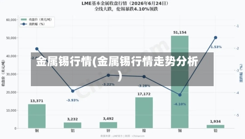 金属锡行情(金属锡行情走势分析)-第2张图片