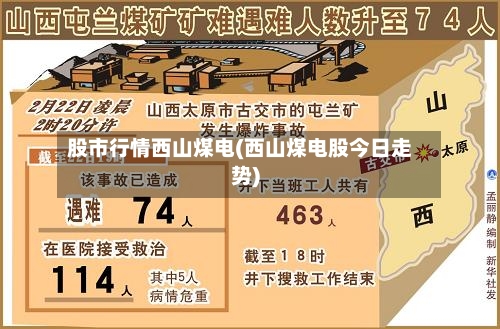 股市行情西山煤电(西山煤电股今日走势)-第1张图片