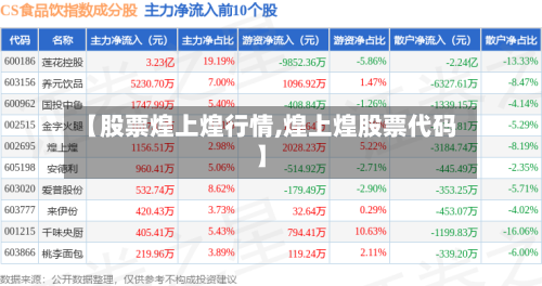 【股票煌上煌行情,煌上煌股票代码】-第1张图片