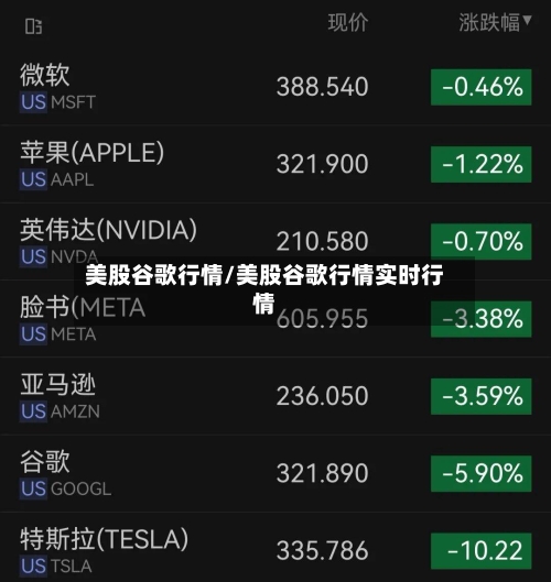 美股谷歌行情/美股谷歌行情实时行情-第1张图片