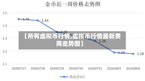 【所有虚拟币行情,虚拟币行情最新费用走势图】-第2张图片