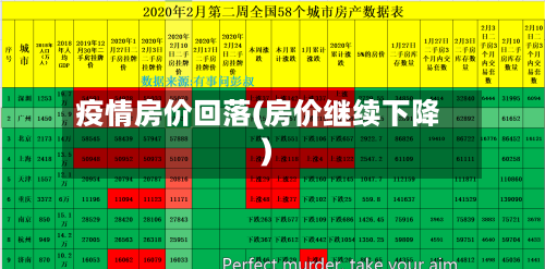 疫情房价回落(房价继续下降)-第2张图片