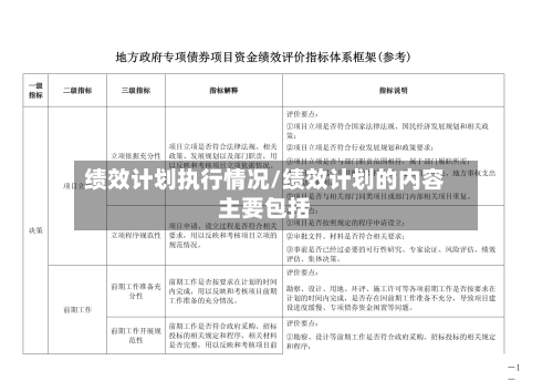 绩效计划执行情况/绩效计划的内容主要包括-第2张图片
