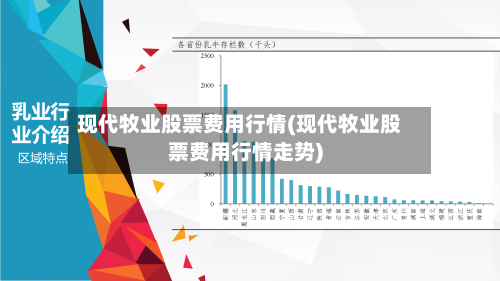 现代牧业股票费用行情(现代牧业股票费用行情走势)-第2张图片