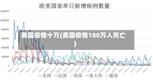 美国疫情十万(美国疫情100万人死亡)-第2张图片