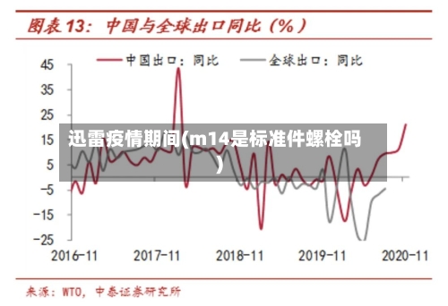 迅雷疫情期间(m14是标准件螺栓吗)-第2张图片